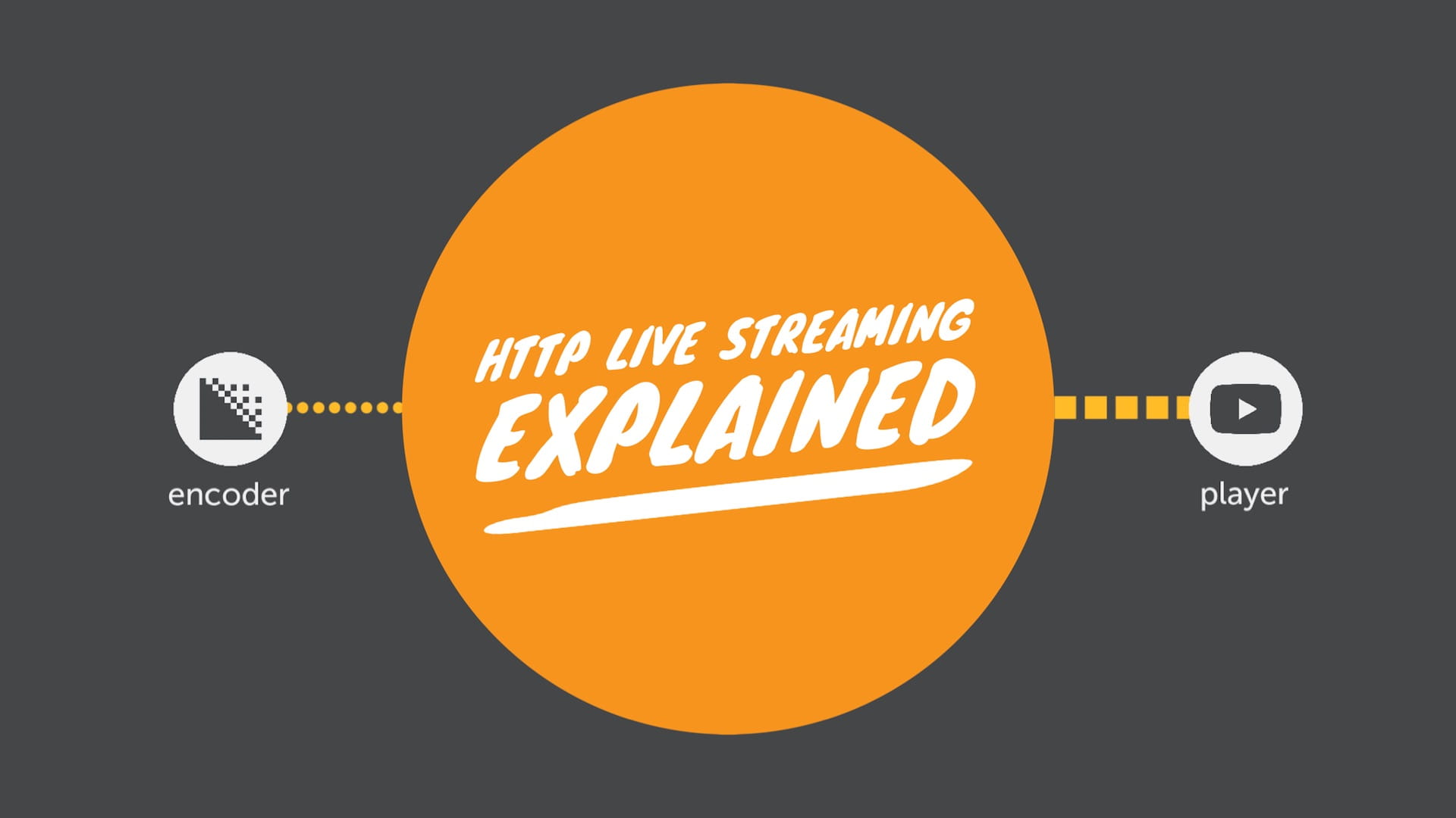 HLS （HTTP Live Streaming）とは何か？ [ Wowza Blog 翻訳 ]